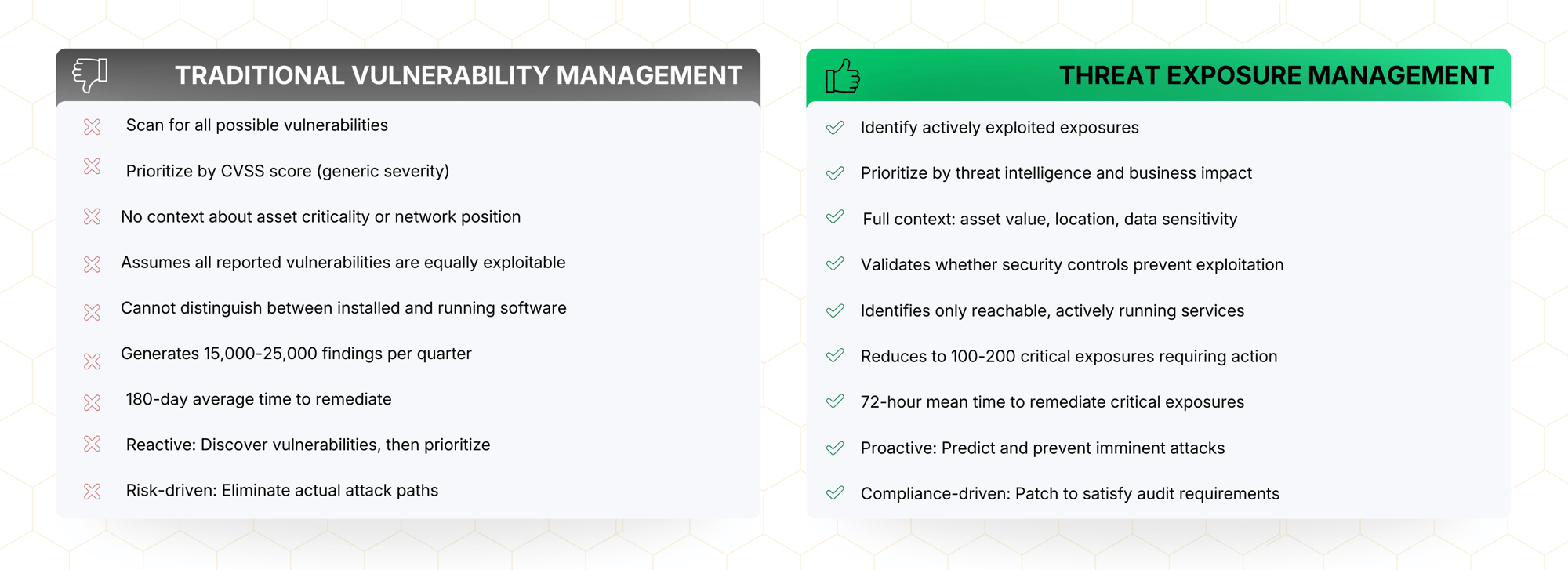 Traditional Vulnerability Management (1) (1)